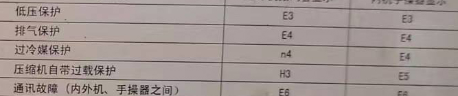 景德镇空调电话在哪里找